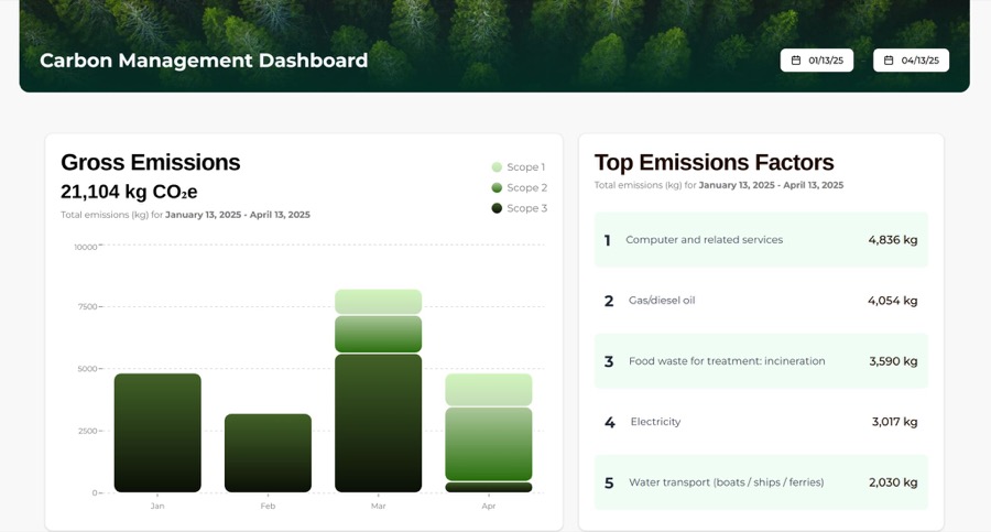 Arenius dashboard: a gross emissions bar chart beside a list of top emissions factors